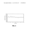 Highly concentrated drug particles, formulations, suspensions and uses thereof diagram and image