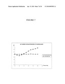 Antioxidant-Enriched Fruit Extracts and Uses Thereof in the Treatment and Prevention of Diabetes and Obesity diagram and image