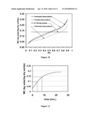 Heat-Treated Flour diagram and image