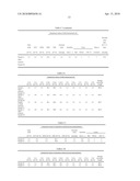 PROCESS FOR PRODUCING OIL AND FAT RICH IN DIACYLGLYCEROL diagram and image