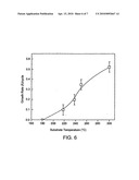 ATOMIC LAYER DEPOSITION USING METAL AMIDINATES diagram and image