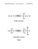 Long-lasting water-repellent textile treatment process using an ambient temperature curable polydimethylsiloxane-containing polyurethane PU system diagram and image