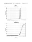 METHODS AND COMPOSITIONS FOR ISOLATING NUCLEIC ACID diagram and image