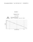 METHODS AND COMPOSITIONS FOR ISOLATING NUCLEIC ACID diagram and image