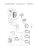 Location based geo-reminders diagram and image