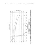 CATALYST FOR SELECTIVE METHANIZATION OF CARBON MONOXIDE diagram and image