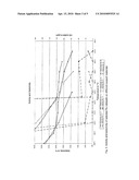 CATALYST FOR SELECTIVE METHANIZATION OF CARBON MONOXIDE diagram and image