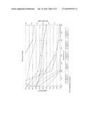 CATALYST FOR SELECTIVE METHANIZATION OF CARBON MONOXIDE diagram and image