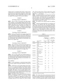 CATALYST FOR SELECTIVE METHANIZATION OF CARBON MONOXIDE diagram and image