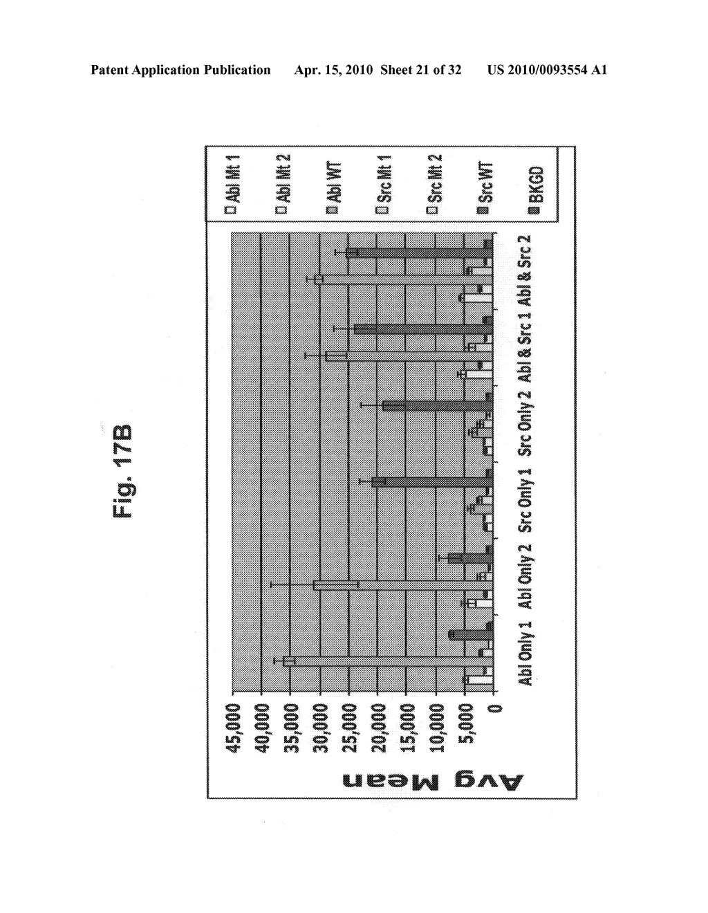 Methods for identifying biomarkers, autoantibody signatures, and stratifying subject groups using peptide arrays - diagram, schematic, and image 22