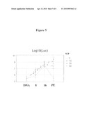 NOVEL AMPHIPHILIC CYCLODEXTRIN DERIVATIVES diagram and image