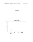 NOVEL AMPHIPHILIC CYCLODEXTRIN DERIVATIVES diagram and image