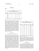 Protein/Cationic Polymer Compositions Having Reduced Viscosity diagram and image