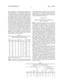 Protein/Cationic Polymer Compositions Having Reduced Viscosity diagram and image