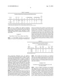 Protein/Cationic Polymer Compositions Having Reduced Viscosity diagram and image