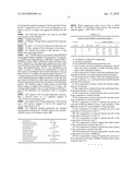 Protein/Cationic Polymer Compositions Having Reduced Viscosity diagram and image