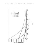 DIFFUSION RETARDATION IN FLUOROPLASTICS diagram and image