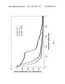 DIFFUSION RETARDATION IN FLUOROPLASTICS diagram and image