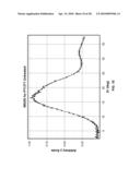 Bioabsorbable Polymeric Compositions and Medical Devices diagram and image