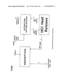  PROCESS FOR THE RECOVERY OF HCL FROM A DILUTE SOLUTION THEREOF diagram and image