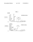 Preparation Of Alicyclic Diepoxides diagram and image