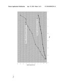 POLYMER MOLDING COMPOUNDS CONTAINING PARTIALLY NEUTRALIZED AGENTS diagram and image