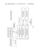 METHOD AND SYSTEM FOR SHARING COMMUNITY NETWORK SERVICE INFORMATION diagram and image