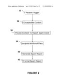 ON-DEMAND SPAM REPORTING diagram and image