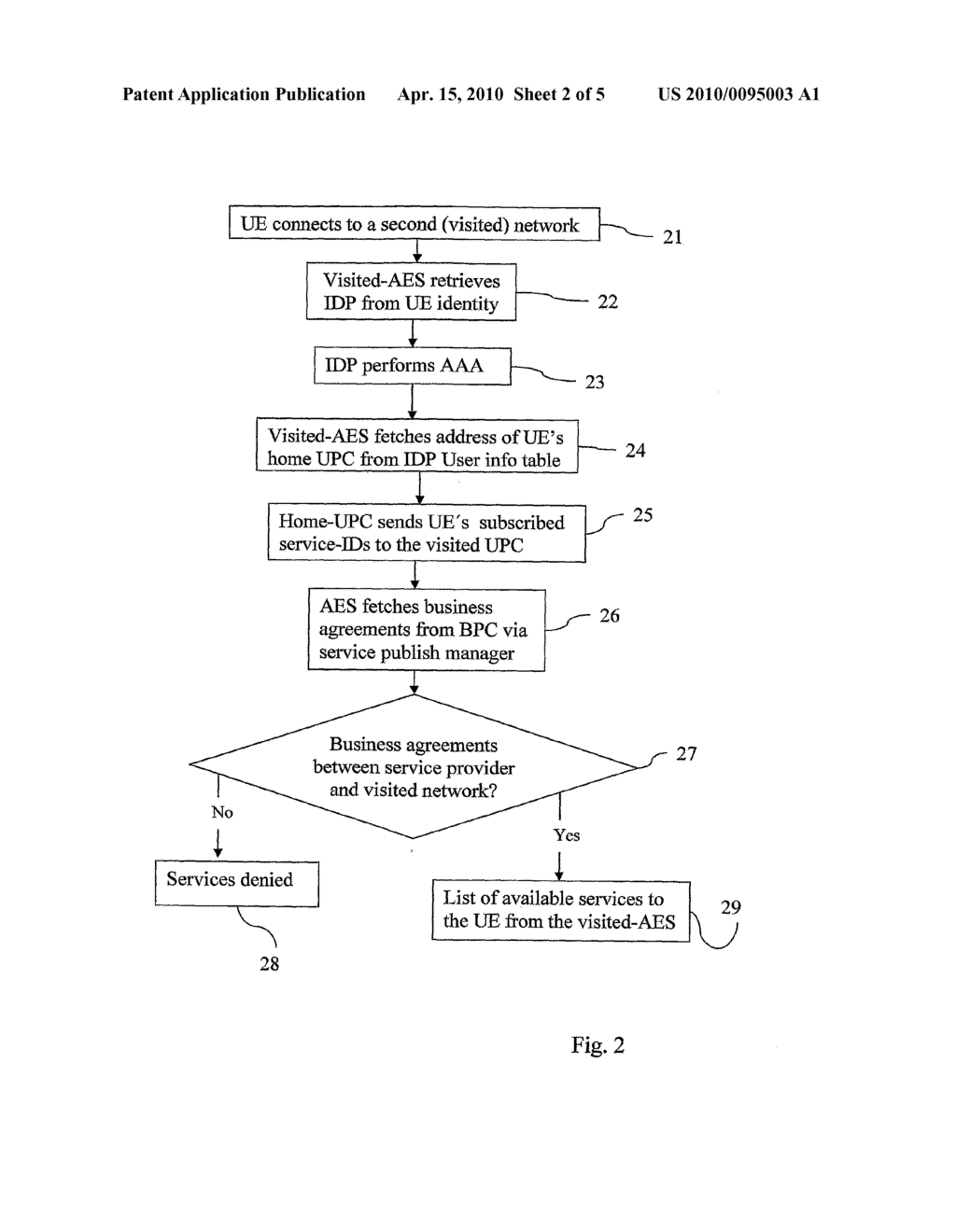 Policy Control Architecture Comprising an Independent Identity Provider - diagram, schematic, and image 03