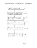 Policy Control Architecture Comprising an Independent Identity Provider diagram and image