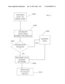 SECURE COMMUNICATION PORT REDIRECTOR diagram and image