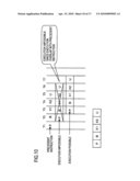 Instruction execution control device and instruction execution control method diagram and image