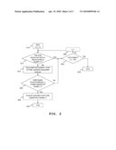 BOOT ALGORITHM diagram and image