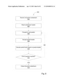 METHOD AND SYSTEM FOR ENCRYPTING AND DECRYPTING DATA STREAMS diagram and image