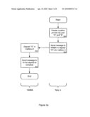 SECURE AND POSITIVE AUTHENTICATION ACROSS A NETWORK diagram and image