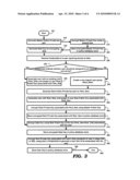 CRYPTOGRAPHIC KEY MANAGEMENT SYSTEM FACILITATING SECURE ACCESS OF DATA PORTIONS TO CORRESPONDING GROUPS OF USERS diagram and image