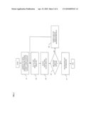 METHOD AND SYSTEM FOR PROVIDING BIT ERROR RATE CHARACTERIZATION diagram and image