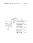 Display system, network interactive display device, terminal, and control program diagram and image