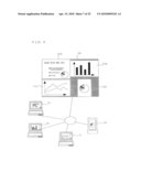 Display system, network interactive display device, terminal, and control program diagram and image