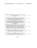 HOME NODE B ACCESS CONTROL METHOD AND SYSTEM diagram and image