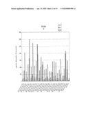 Aldolases, Nucleic Acids Encoding Them and Methods for Making and Using Them diagram and image