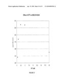 Aldolases, Nucleic Acids Encoding Them and Methods for Making and Using Them diagram and image