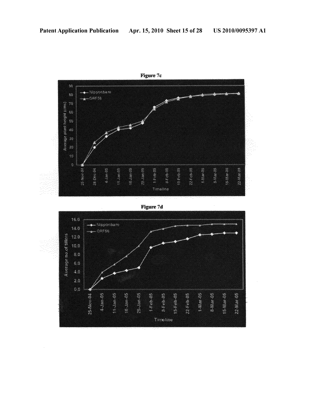 Polynucleotides and methods for the improvement of plants - diagram, schematic, and image 16