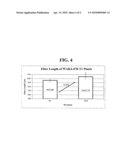 NUCLEIC ACID CONSTRUCTS AND METHODS FOR ALTERING PLANT FIBER LENGTH AND/OR PLANT HEIGHT diagram and image