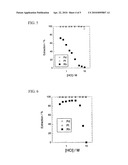 SEPARATION REAGENT OF PLATINUM GROUP METAL, METHOD FOR SEPARATING AND RECOVERING PLATINUM GROUP METAL, AND AMIDE-CONTAINING TERTIARY AMINE COMPOUND diagram and image