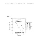 SEPARATION REAGENT OF PLATINUM GROUP METAL, METHOD FOR SEPARATING AND RECOVERING PLATINUM GROUP METAL, AND AMIDE-CONTAINING TERTIARY AMINE COMPOUND diagram and image