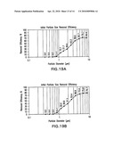 TACKY ALLERGEN TRAP AND FILTER MEDIUM, AND METHOD FOR CONTAINING ALLERGENS diagram and image