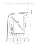 INGAP HETEROJUNCTION BARRIER SOLAR CELLS diagram and image