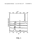 FUNCTIONAL GRAPHENE-RUBBER NANOCOMPOSITES diagram and image