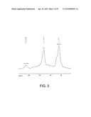 FUNCTIONAL GRAPHENE-RUBBER NANOCOMPOSITES diagram and image